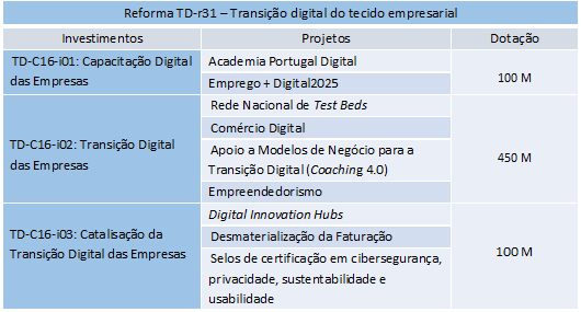 Reforma TD-r31 - Transição digital do tecido empresarial
